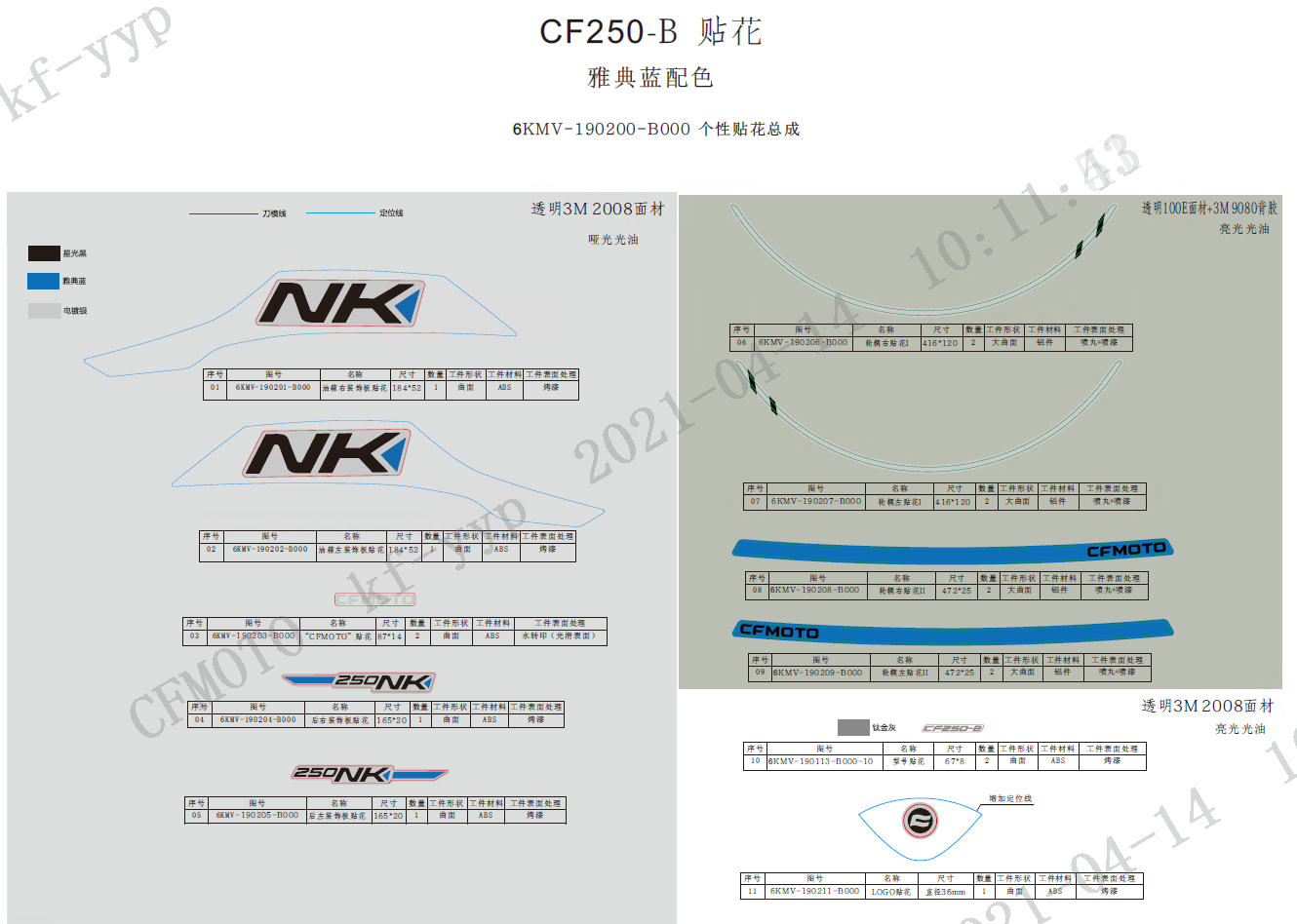 贴花(雅典蓝) DECAL KITS