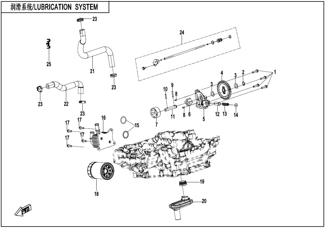 LUBRICATION SYSTEM