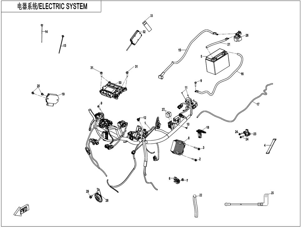 2021 CF MOTO 700CL-X HERITAGE ELECTRIC SYSTEM