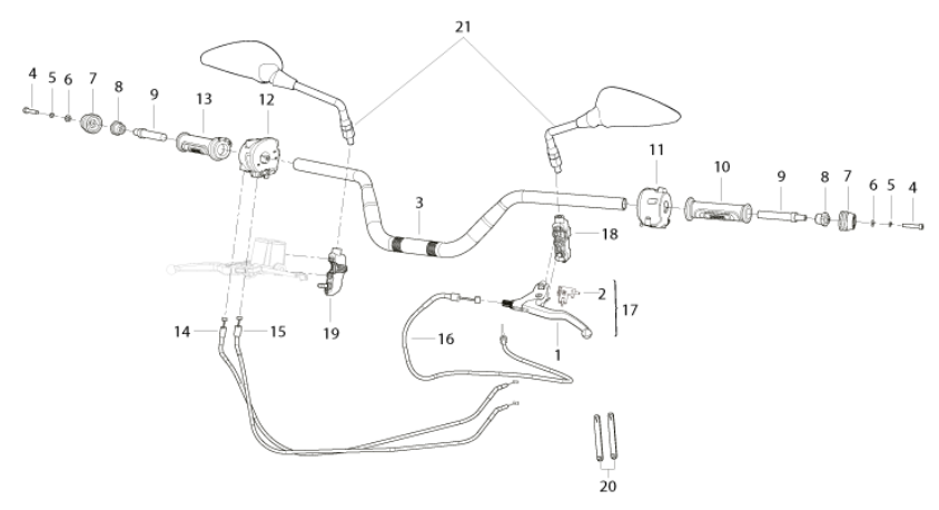 handlebar and controls