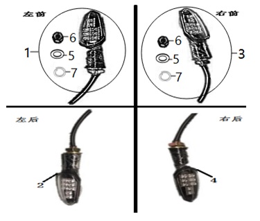 Indicators