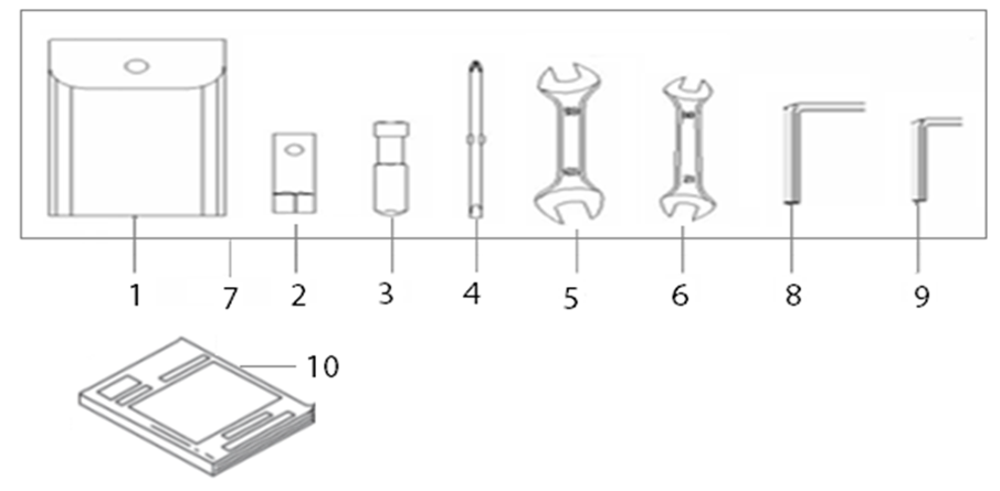 F19 - Toolkit