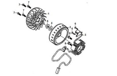 STATOR