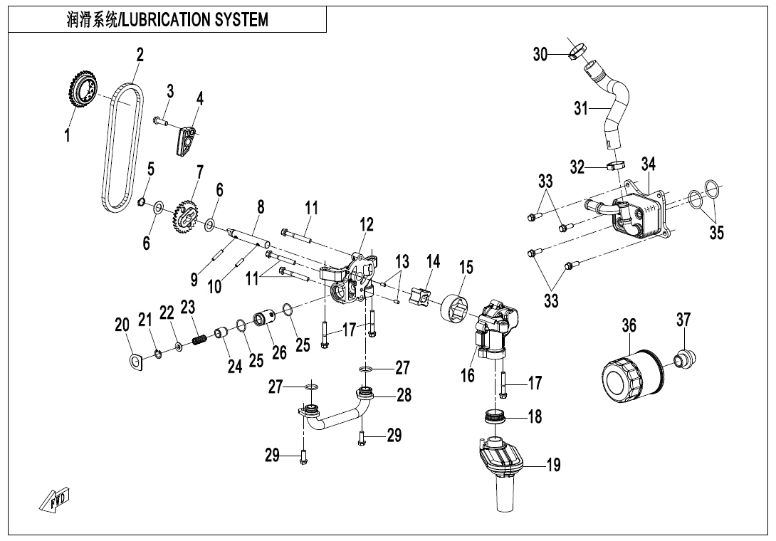 LUBRICATION SYSTEM