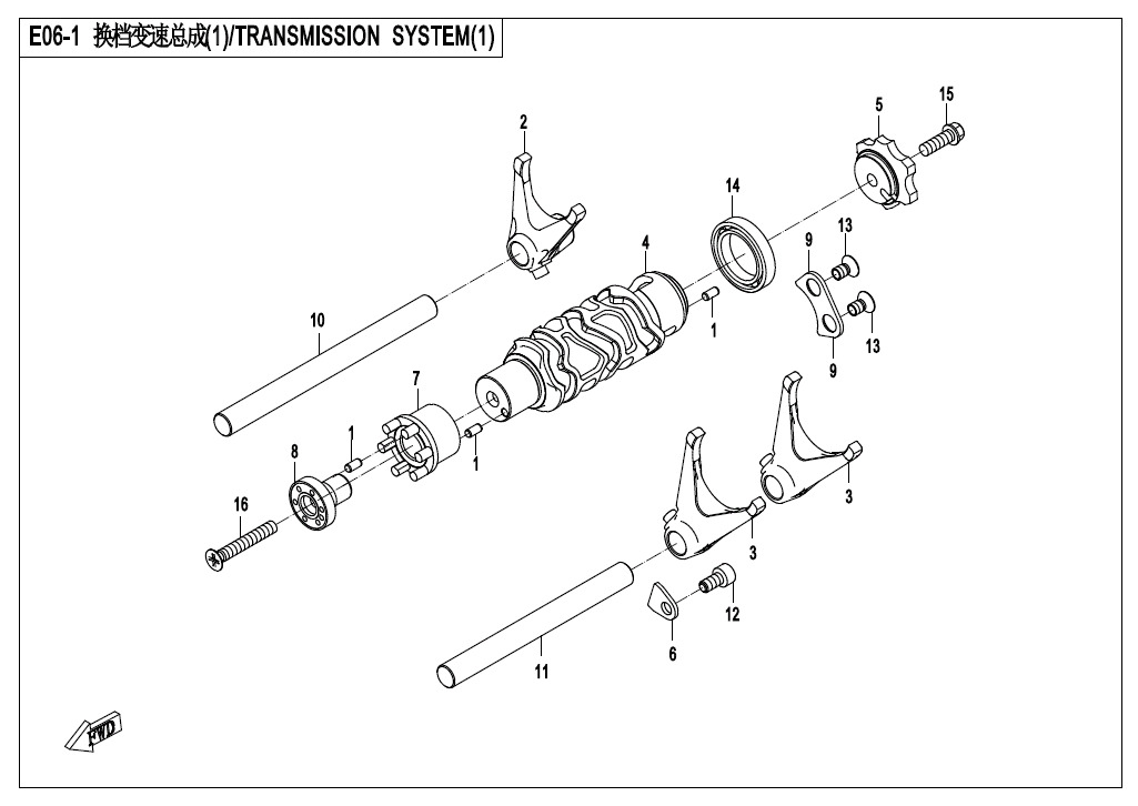 TRANSMISSION SYSTEM（1）