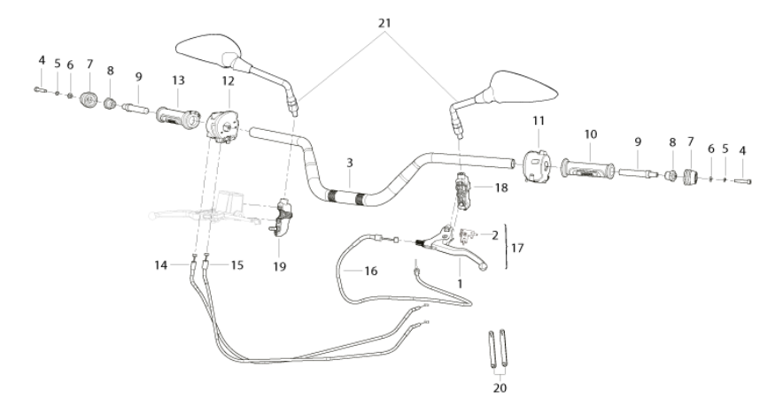 handlebar and controls