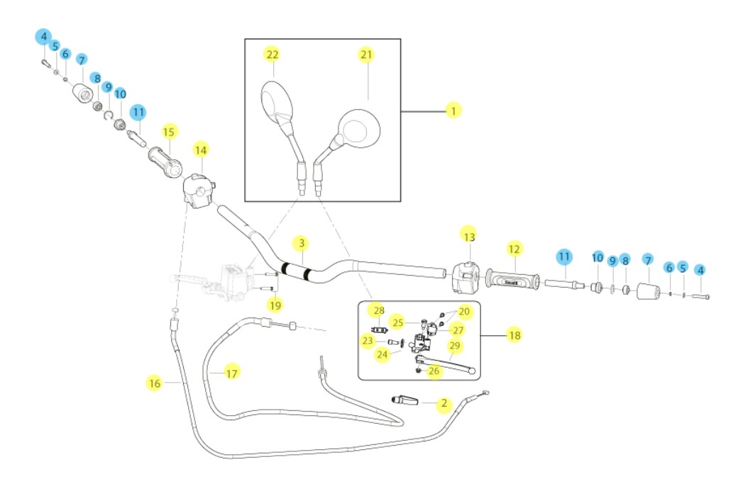 Handlebars and Controls