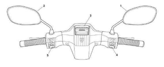 F16 - Dashboard & Switches & Mirrors