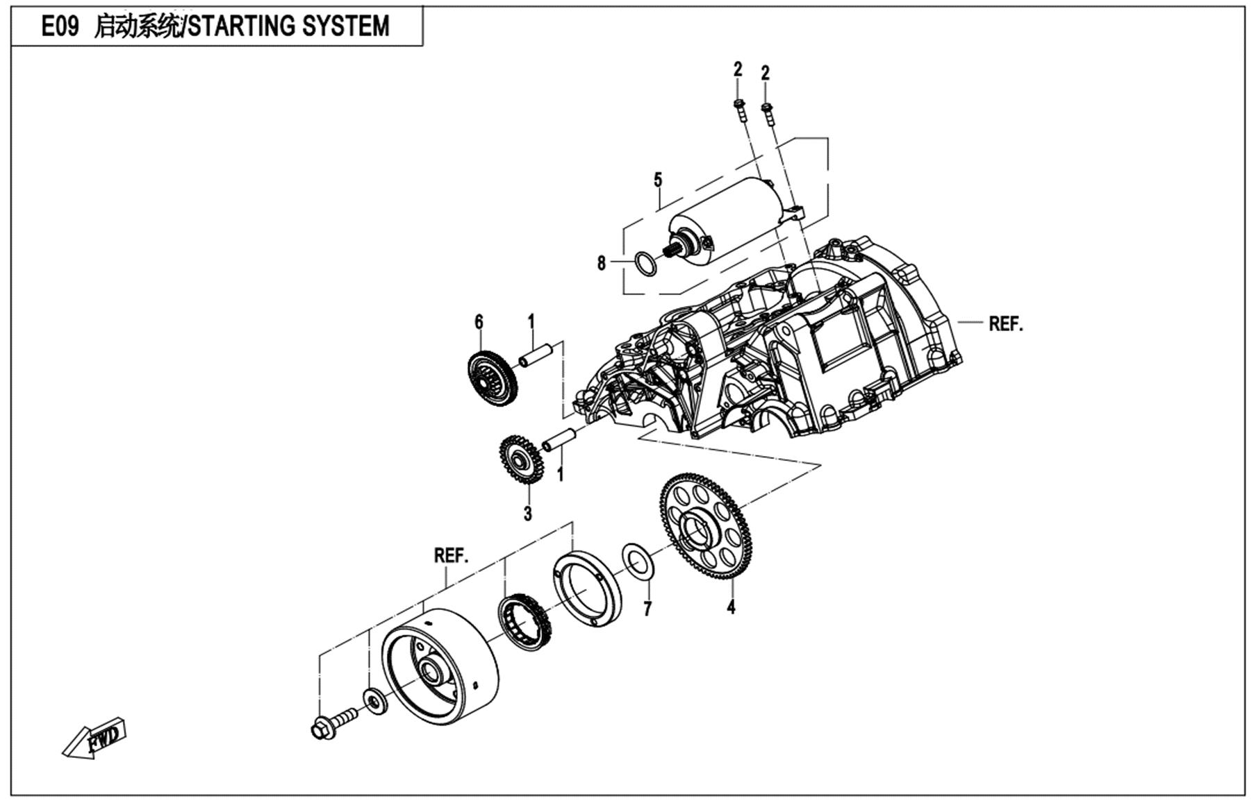 STARTING SYSTEM