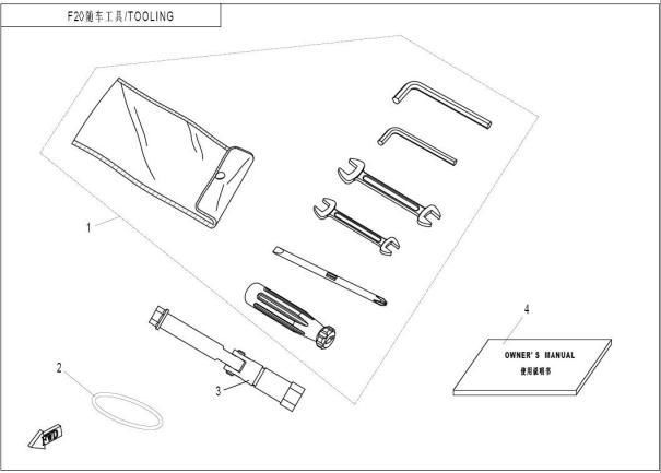 TOOLS