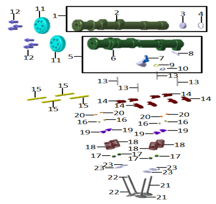 E03 - Camshaft & Valves