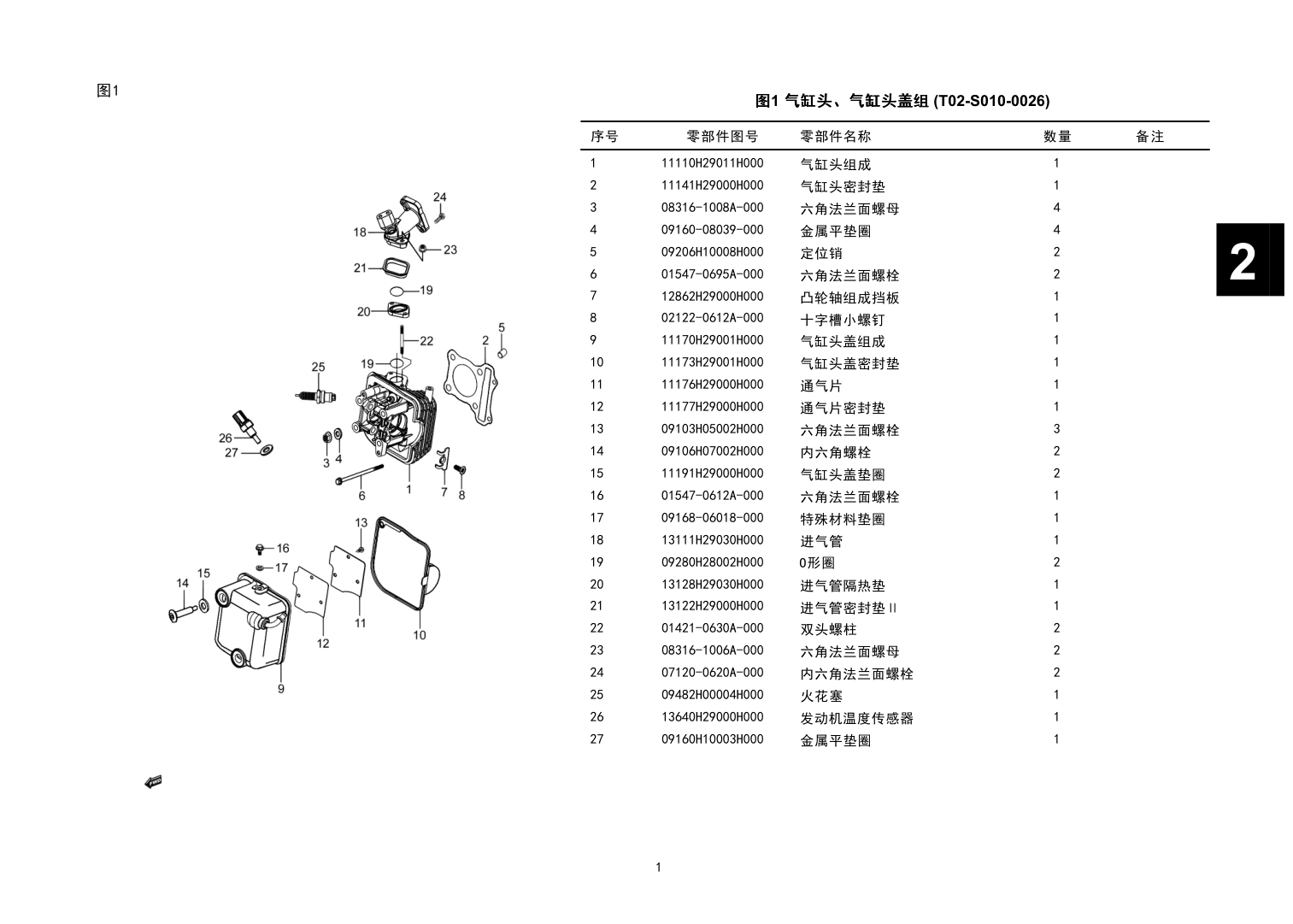 气缸头、气缸头盖组