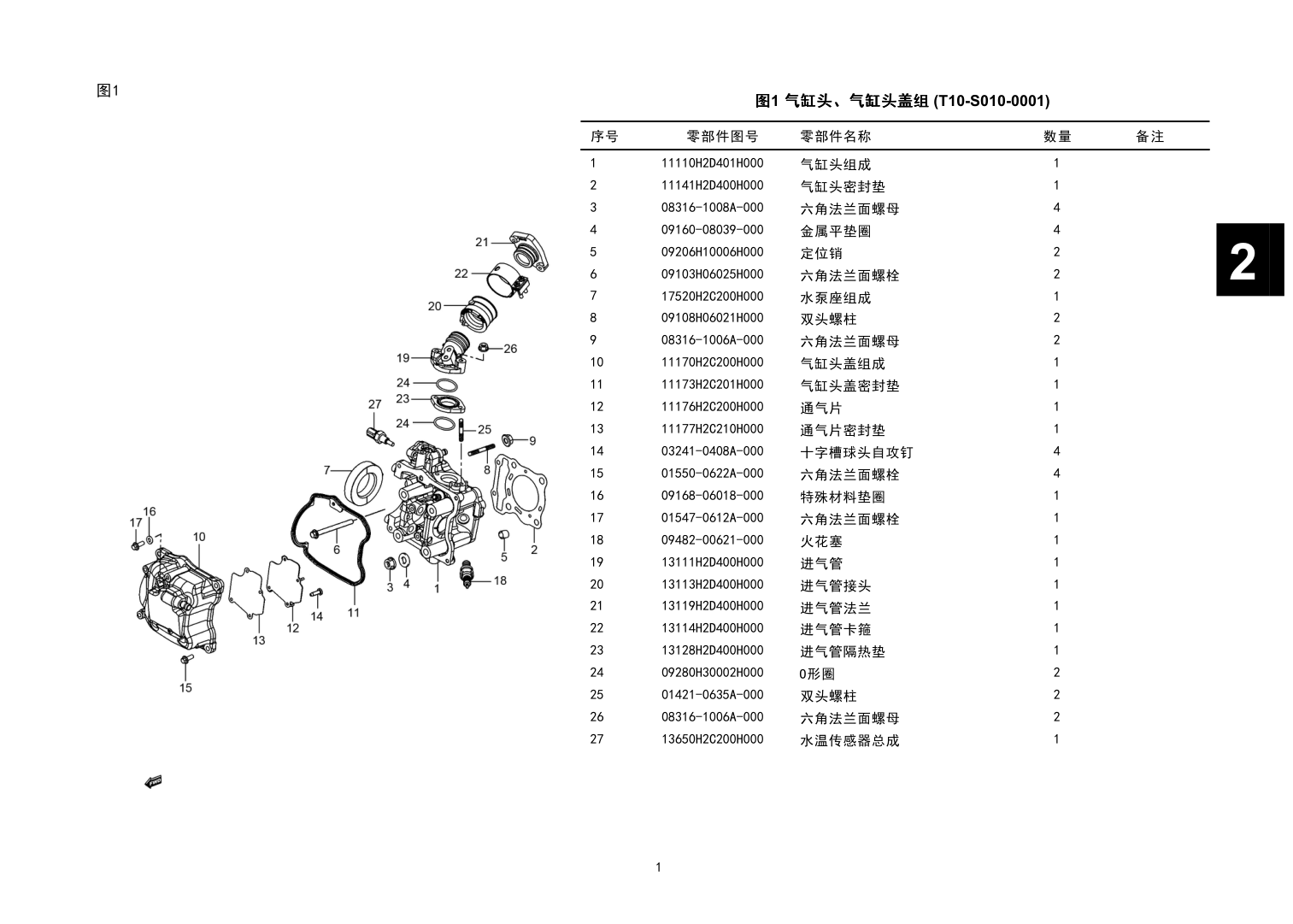 气缸头、气缸头盖组