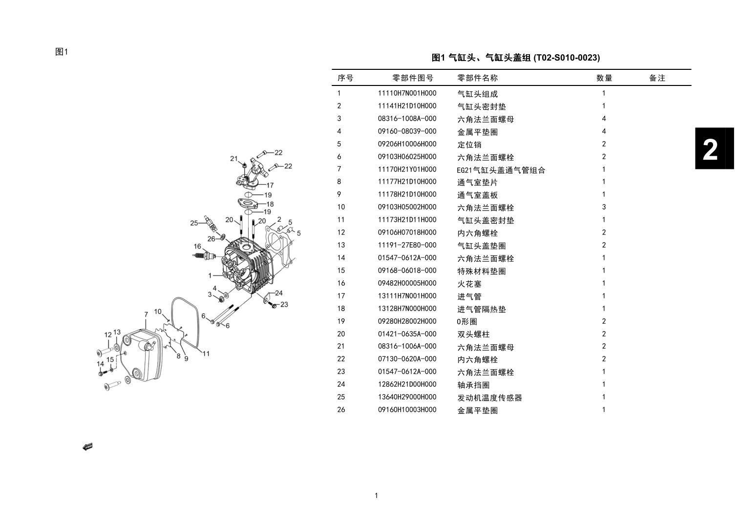 气缸头、气缸头盖组
