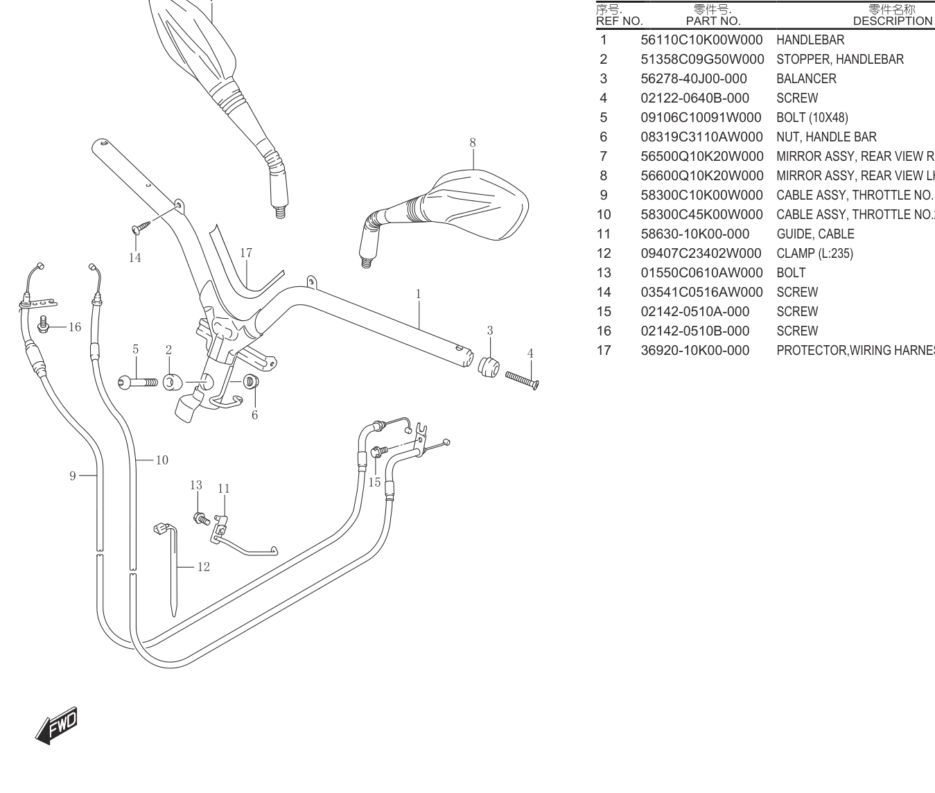 2022 铃木(轻骑铃木) UY UY125 畅享版 车把组合 exploded diagram