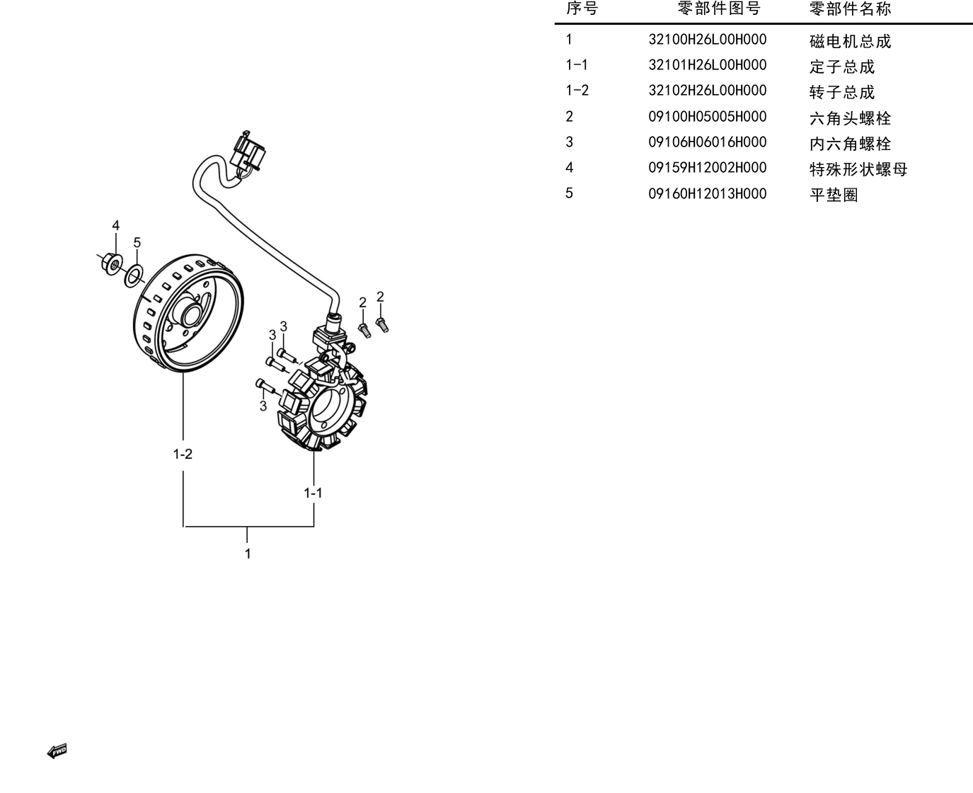 2024 豪爵 ADX ADX125 磁电机组 exploded diagram