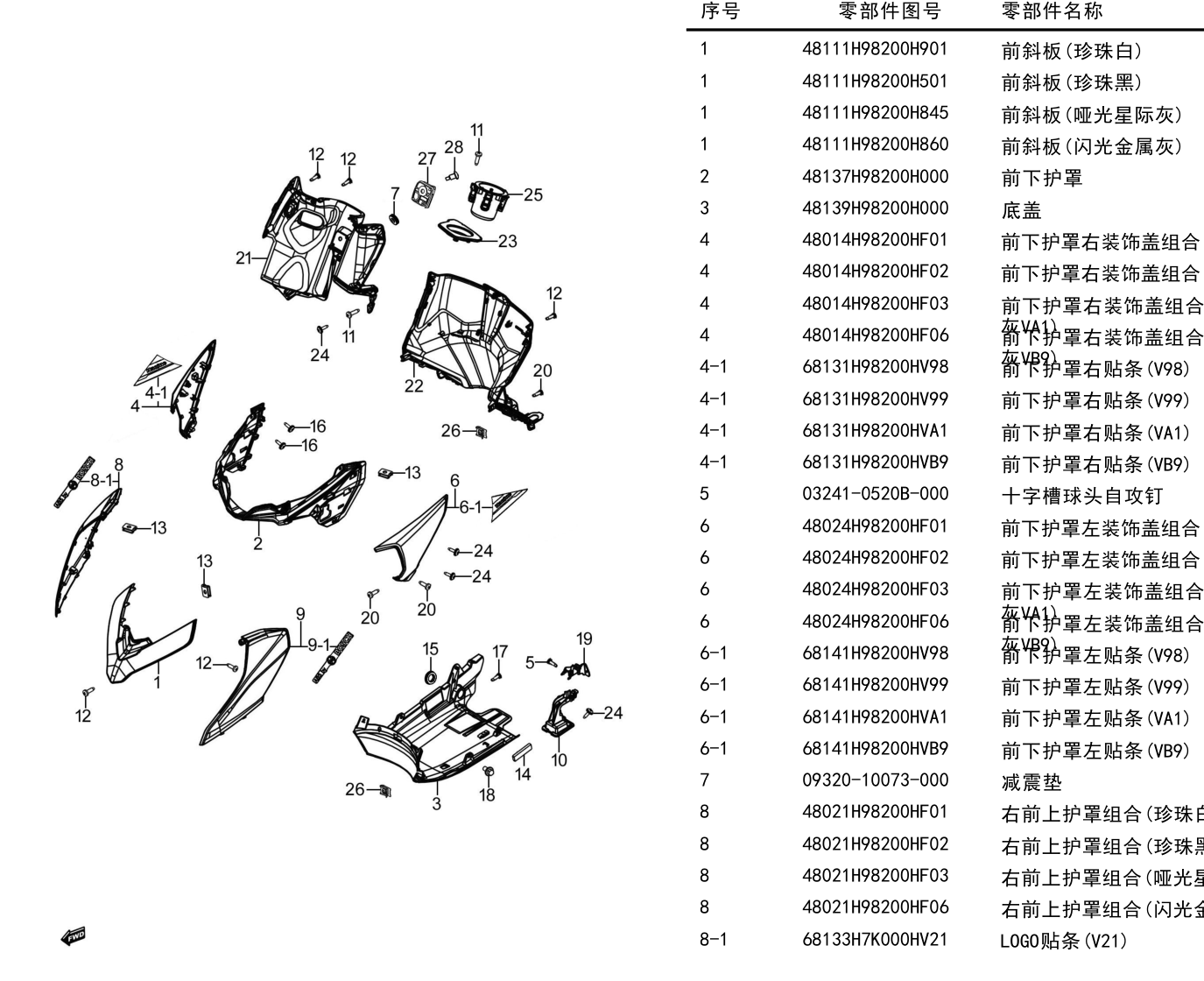2024 豪爵 ADX ADX125 护罩组 exploded diagram