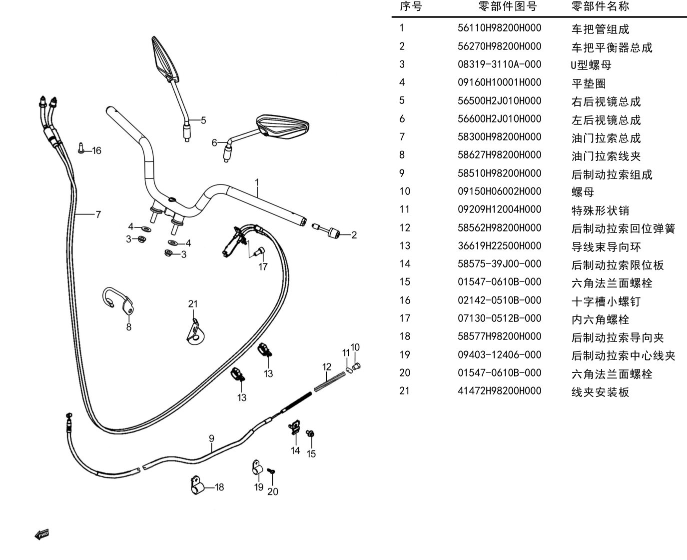 2024 豪爵 ADX ADX125 车把管组 exploded diagram