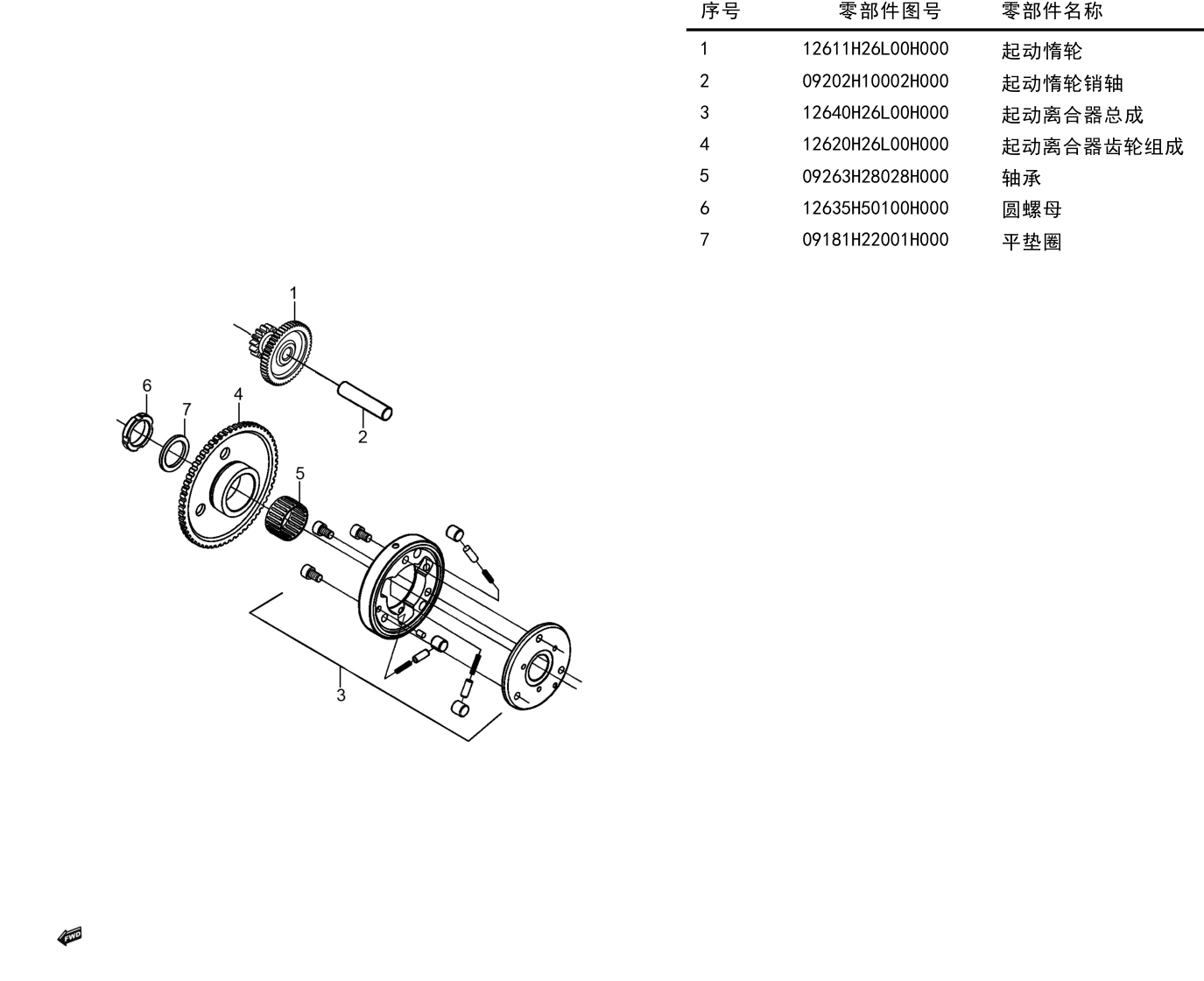 起动离合器组