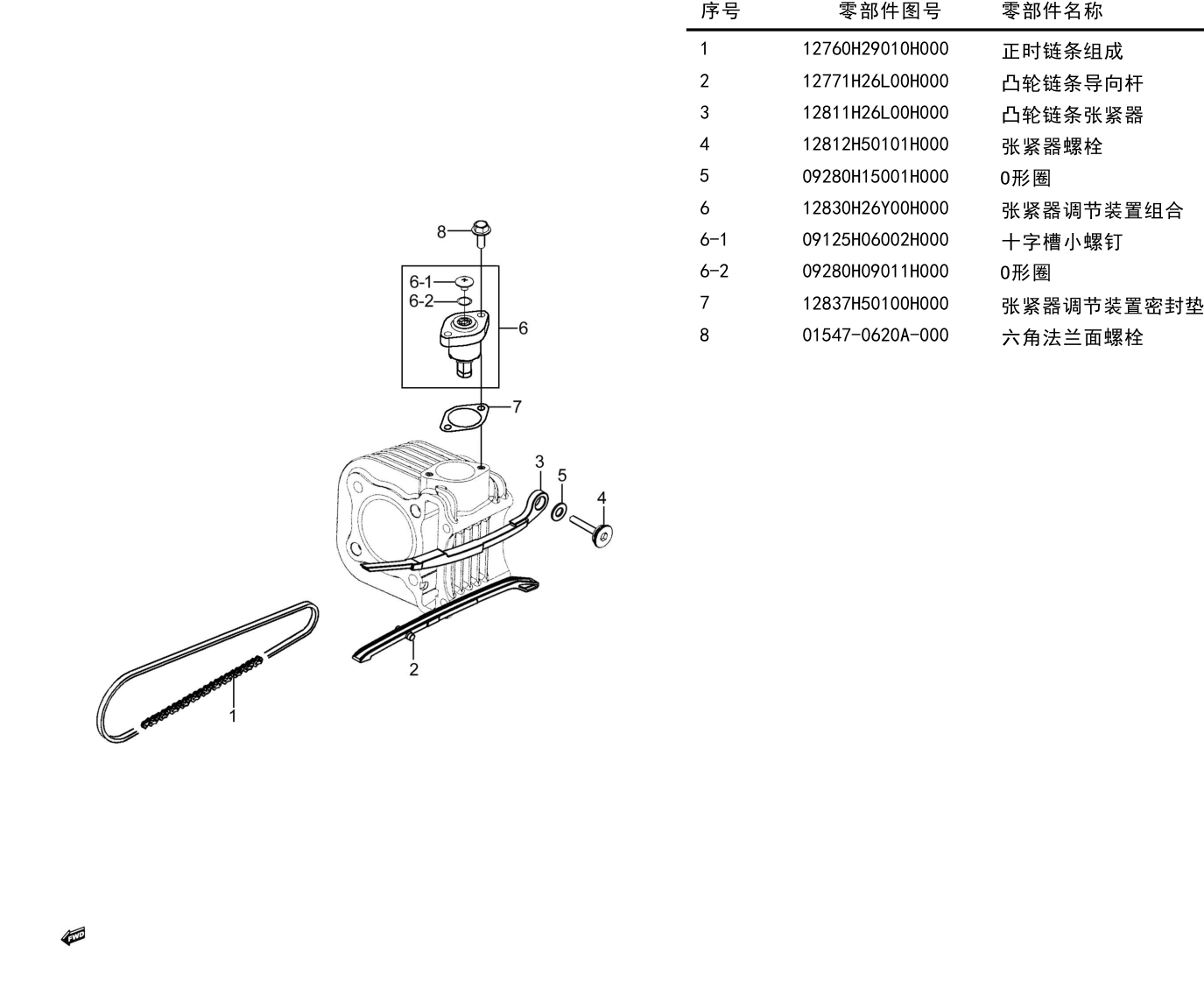 2024 豪爵 ADX ADX125 凸轮链条组 exploded diagram