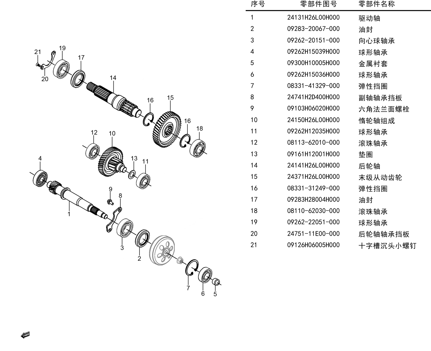 2024 豪爵 ADX ADX125 变速器组Ⅱ exploded diagram