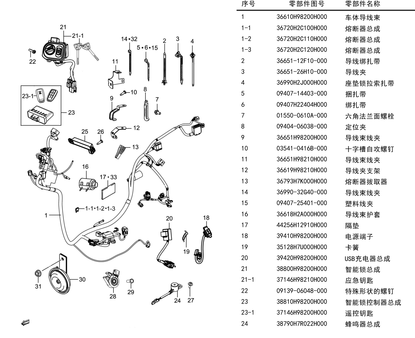 2024 豪爵 ADX ADX125 车体导线组 exploded diagram