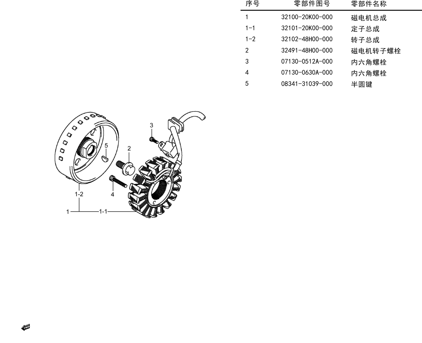 2018 铃木(豪爵铃木) DL DL250 ABS版 磁电机组 exploded diagram
