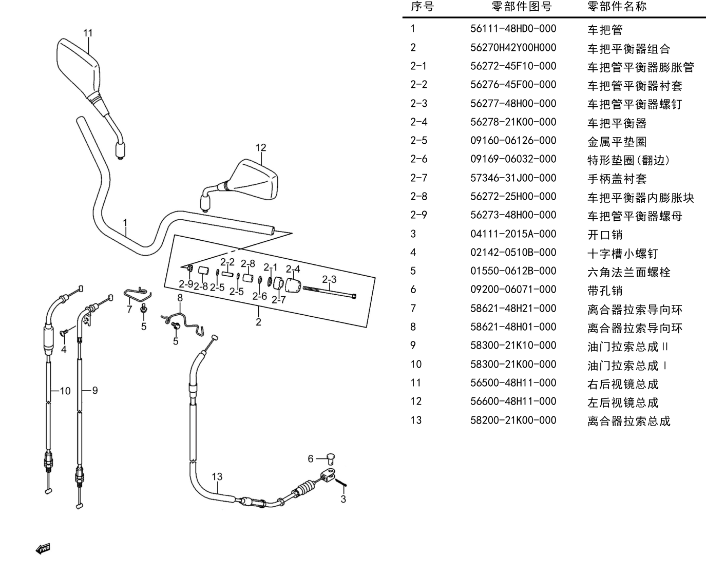 2019 铃木(豪爵铃木) DL DL250 黑油箱网状贴花 车把管组 exploded diagram