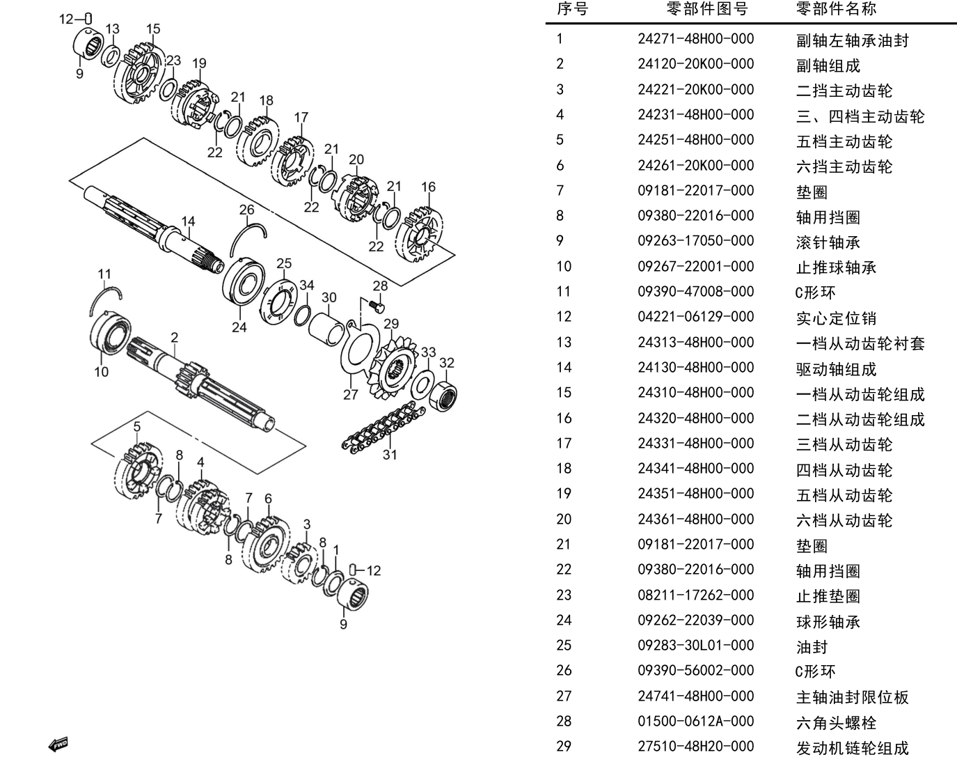 2022 铃木(豪爵铃木) DL DL250 变速器组 exploded diagram