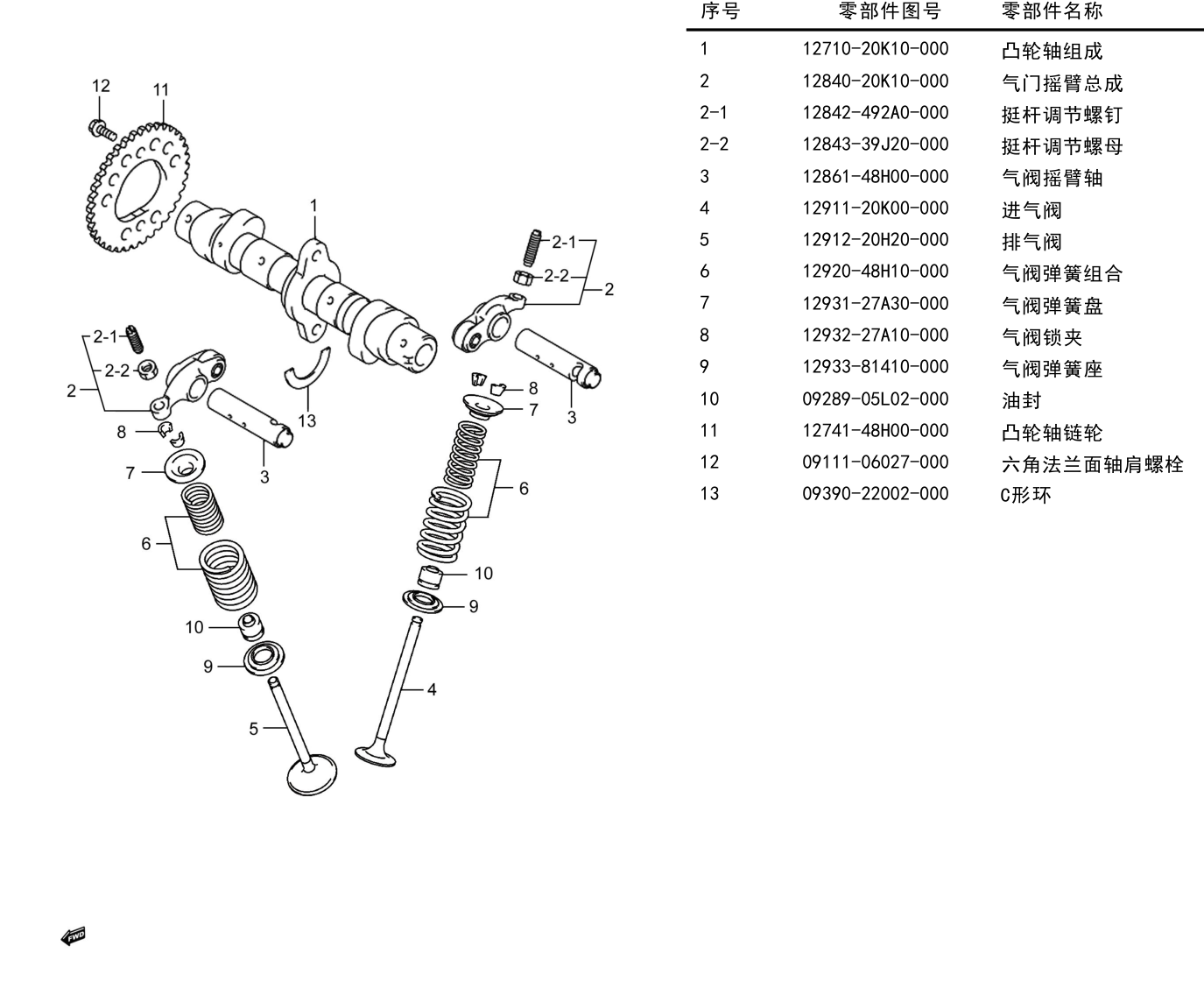 2022 铃木(豪爵铃木) DL DL250 凸轮摇臂、气门组 exploded diagram