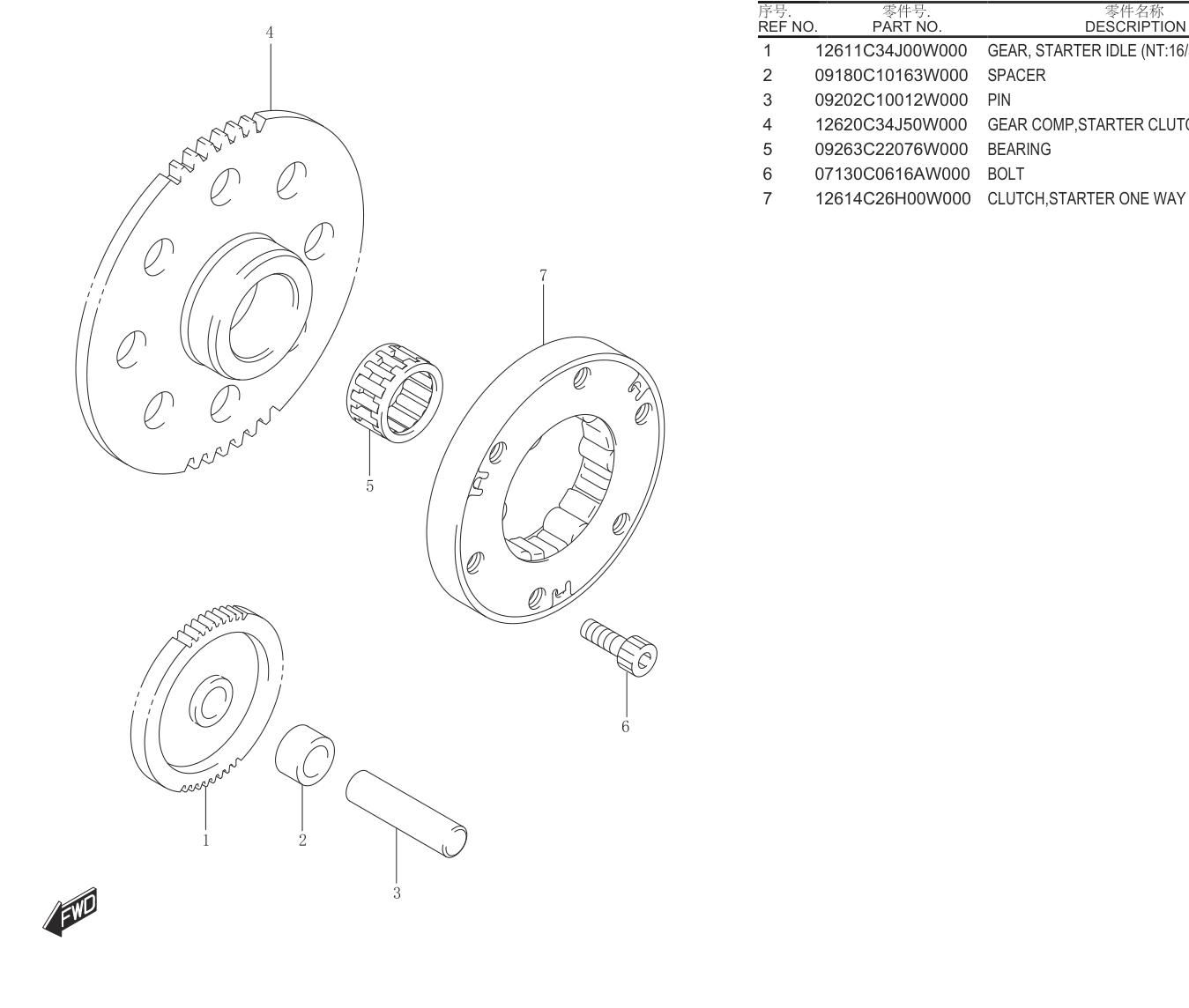 STARTER CLUTCH.................16