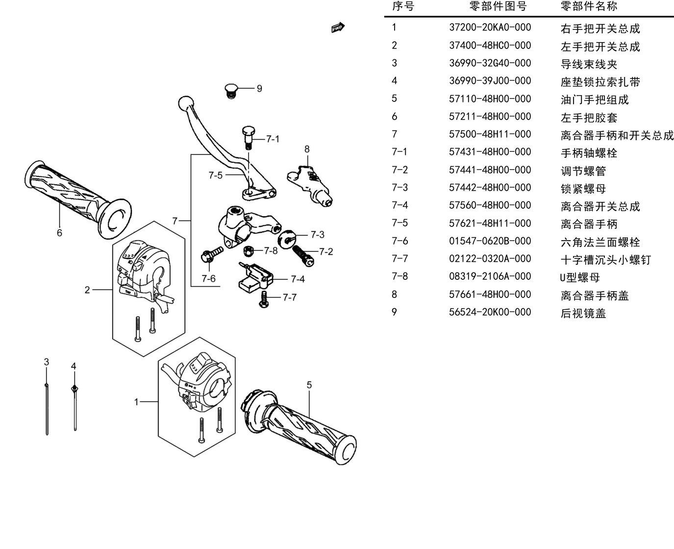 手把开关组