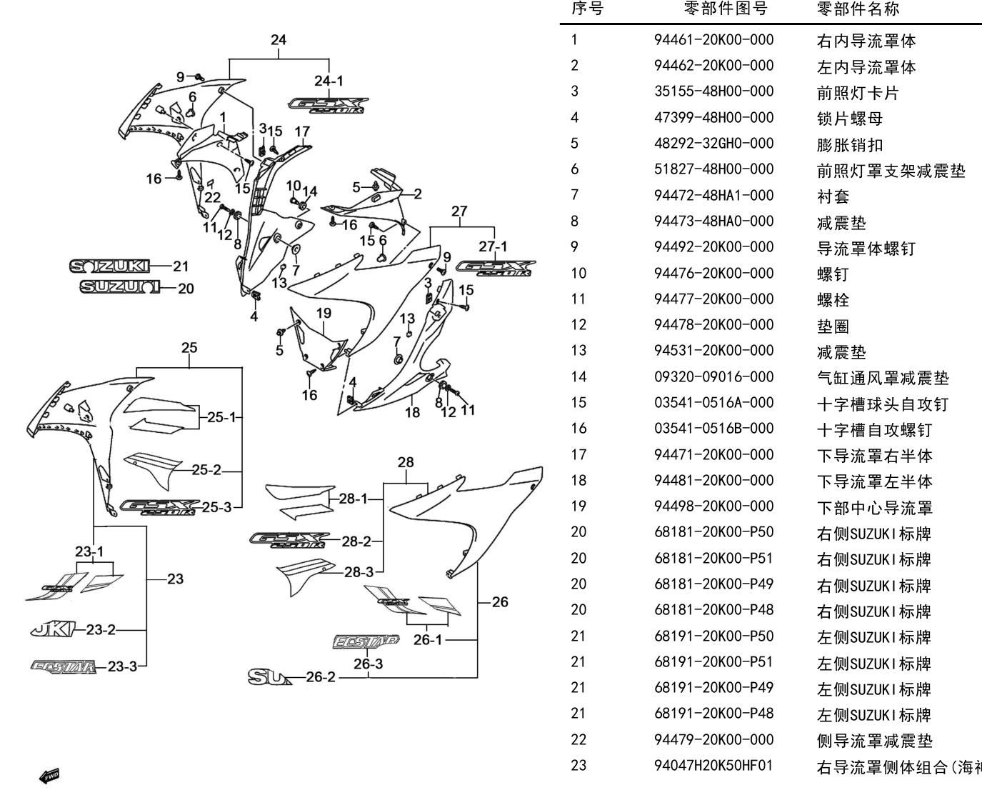 2019 铃木(豪爵铃木) GSX GSX250R-A 国四 下导流罩组 exploded diagram