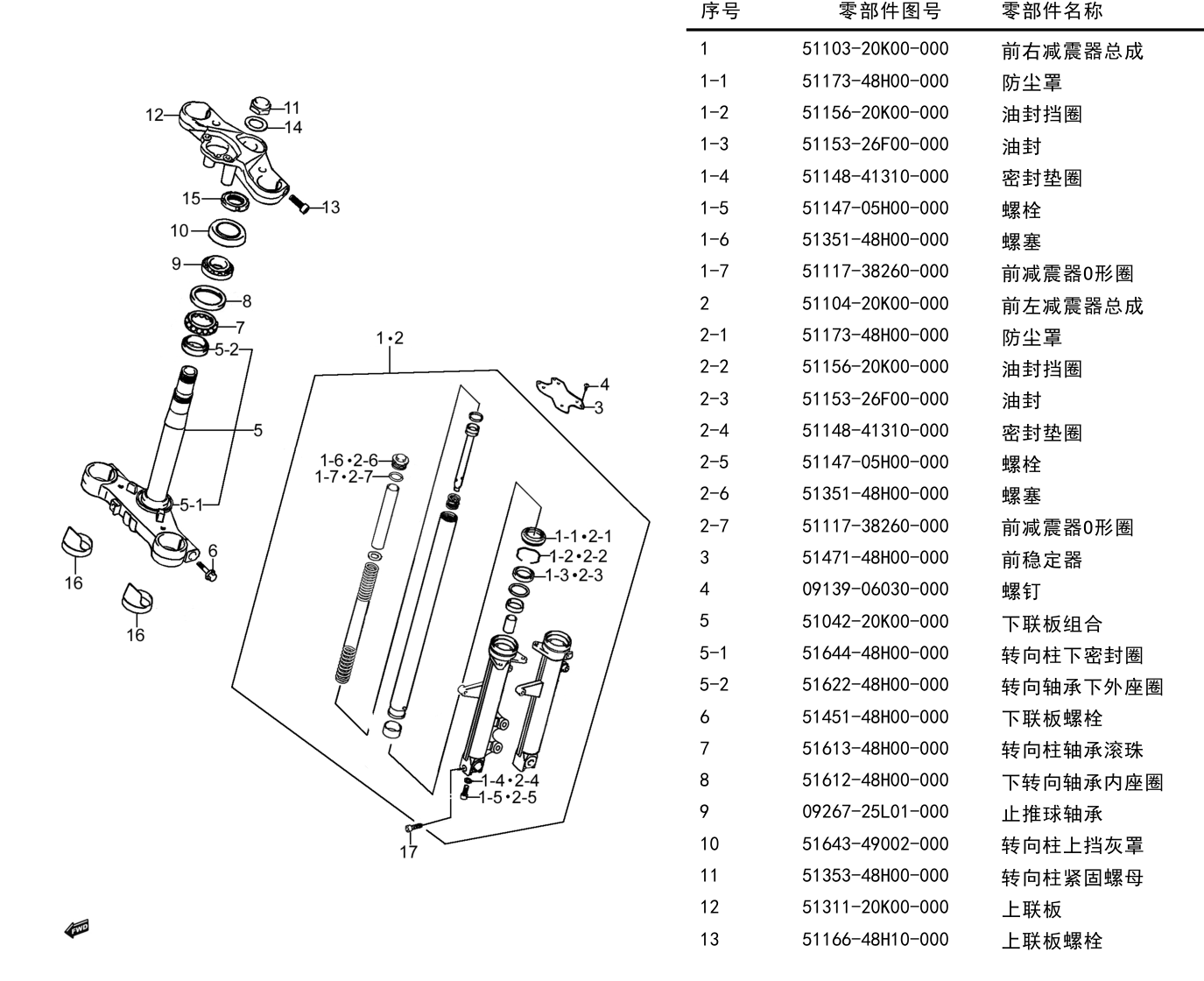 2019 铃木(豪爵铃木) GSX GSX250R-A 国四 前叉组 exploded diagram