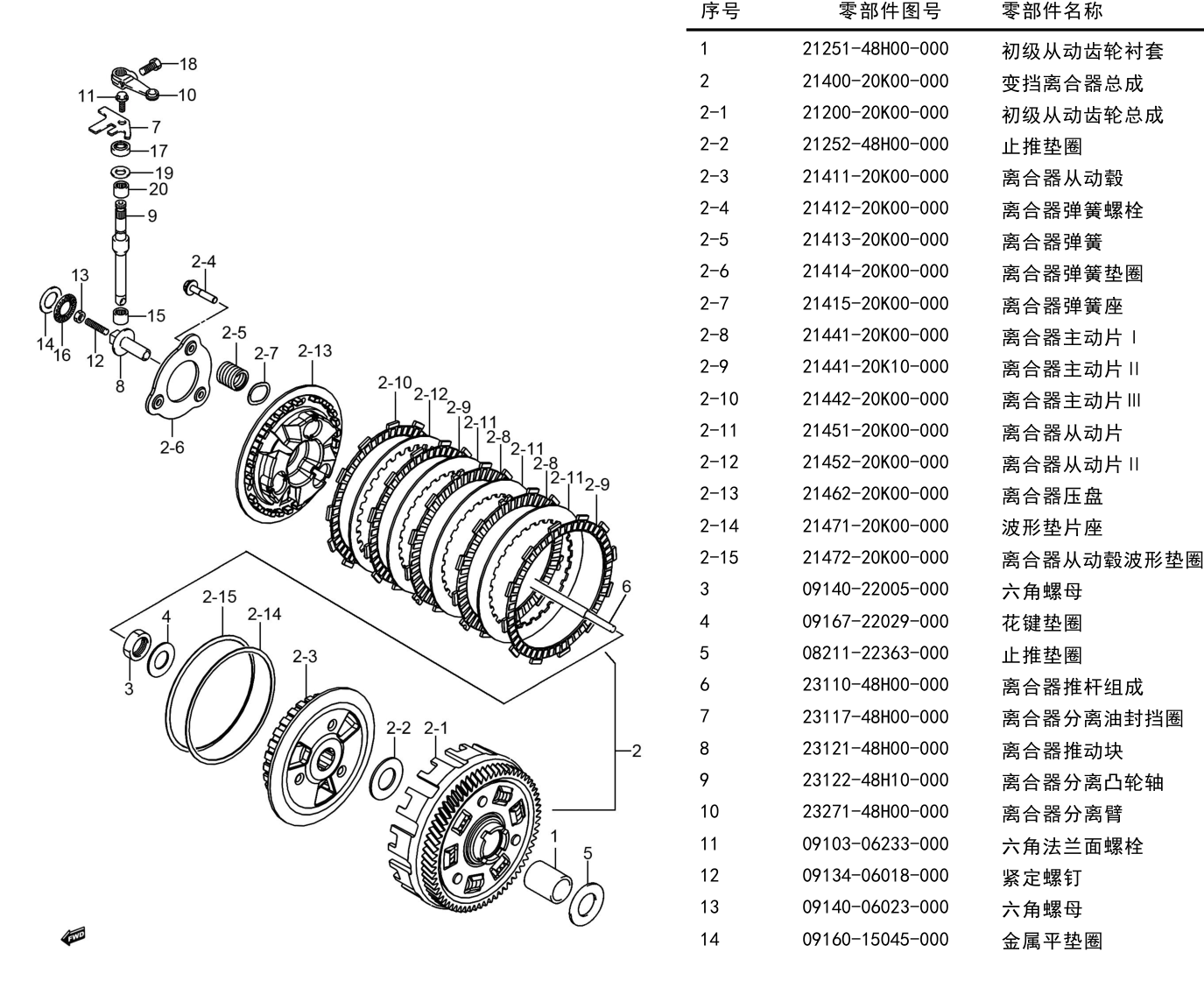 2024 铃木(豪爵铃木) GSX GSX250R-E 离合器组 exploded diagram