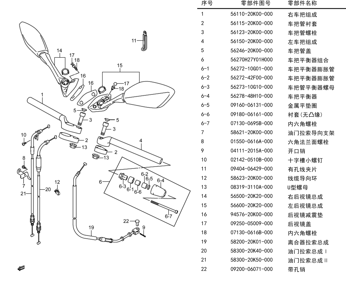 2024 铃木(豪爵铃木) GSX GSX250R-E 手把管组 exploded diagram
