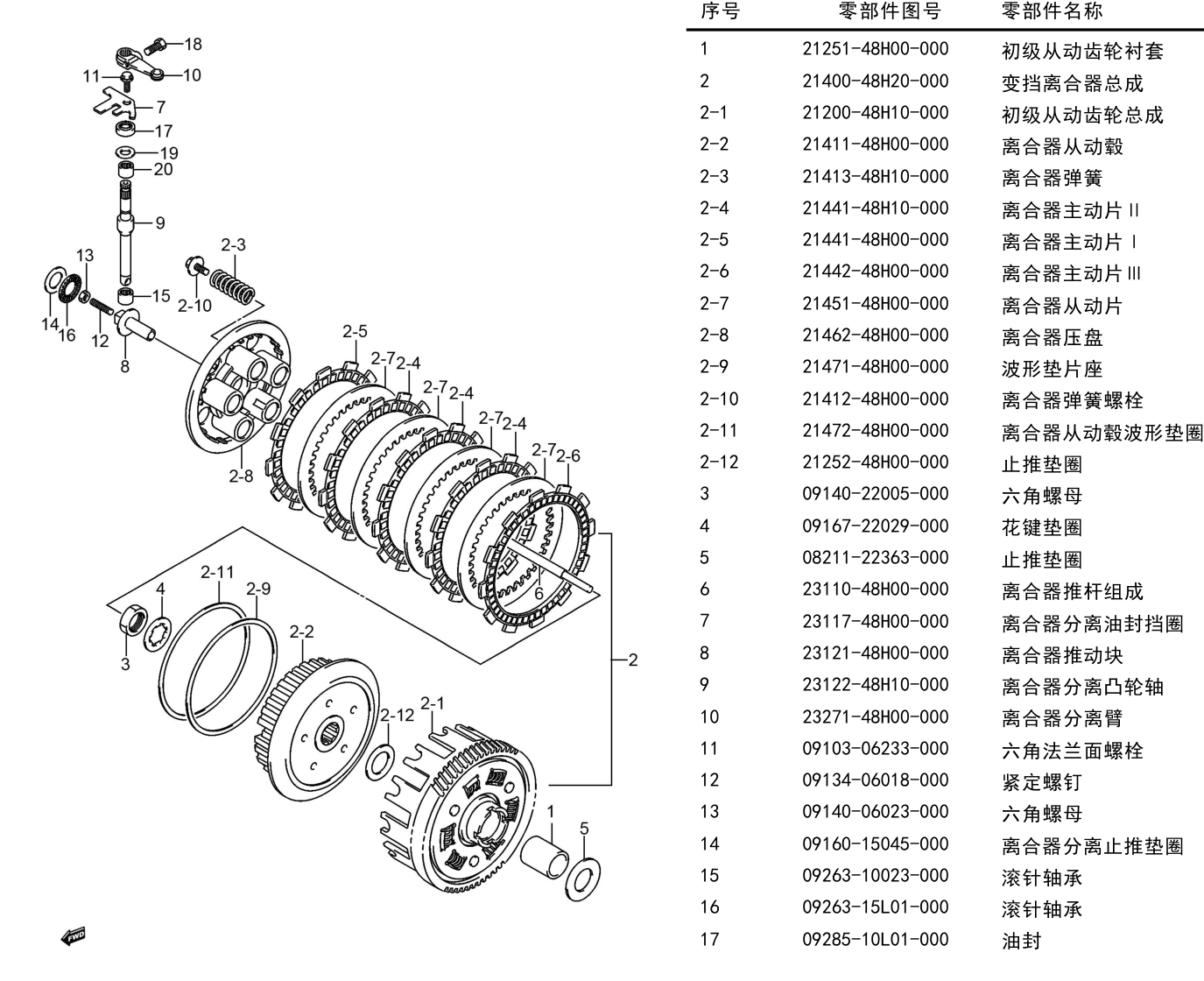 2018 铃木(豪爵铃木) GSX GSX250R 离合器组 exploded diagram