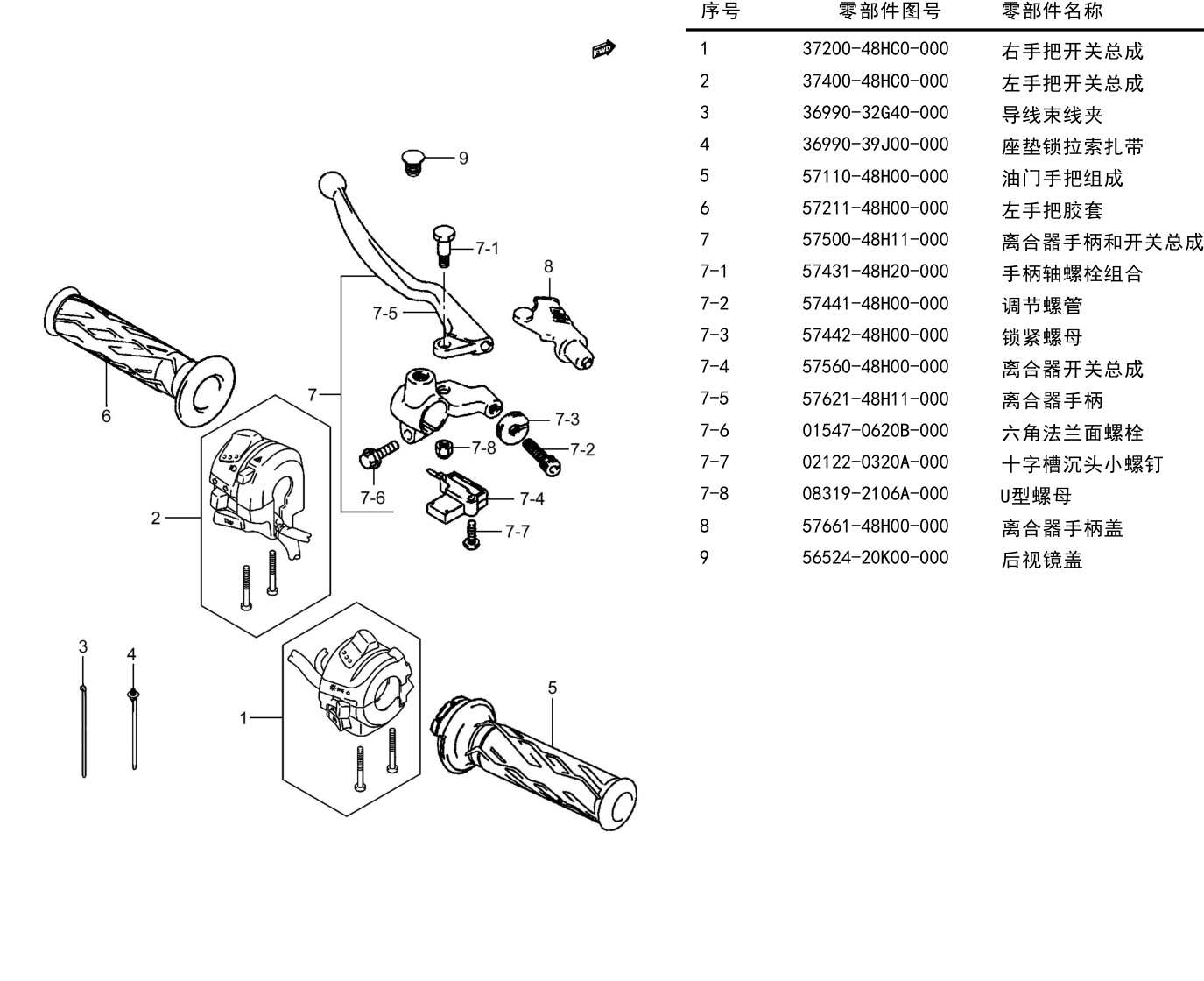 手把开关组