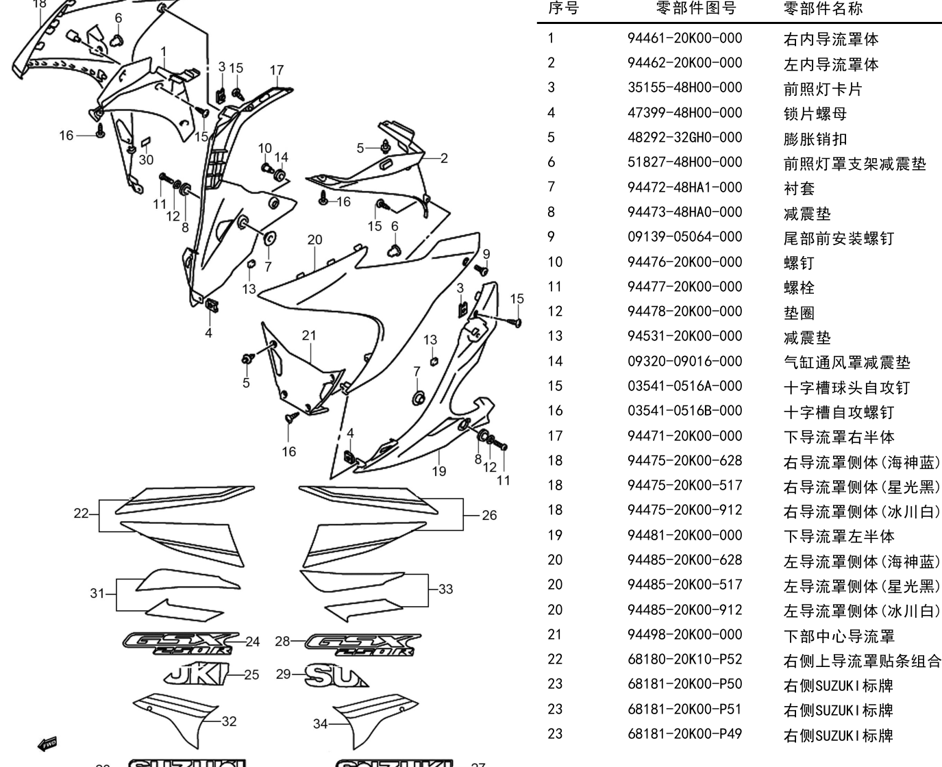 2018 铃木(豪爵铃木) GSX GSX250R 下导流罩组 exploded diagram