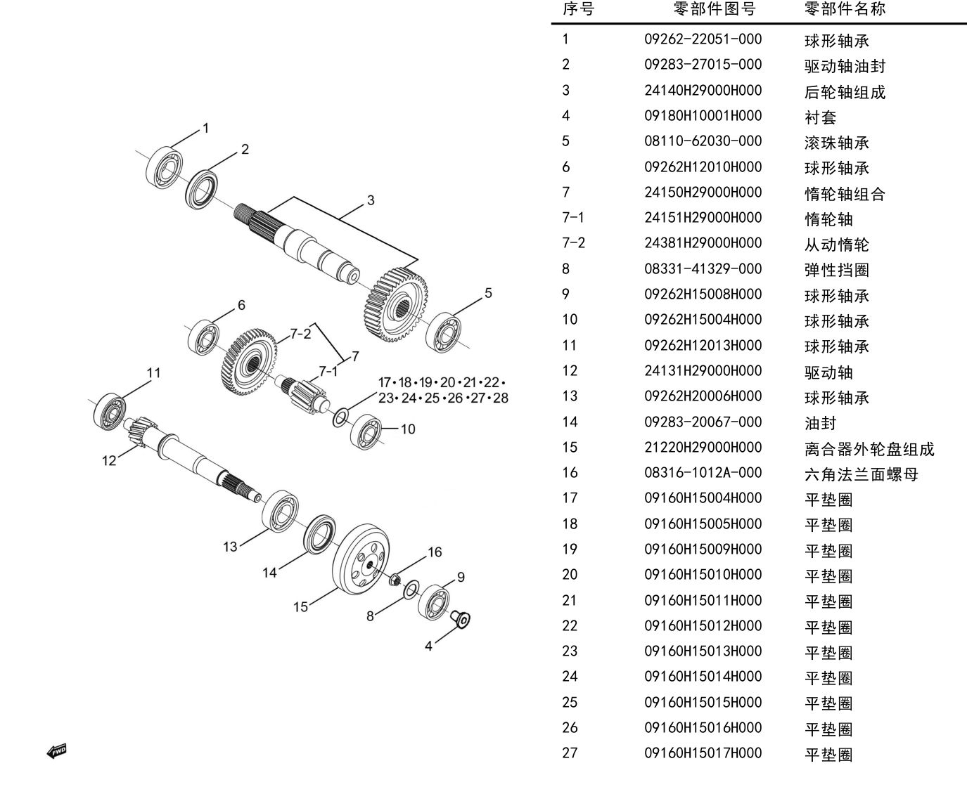 变速器组Ⅱ