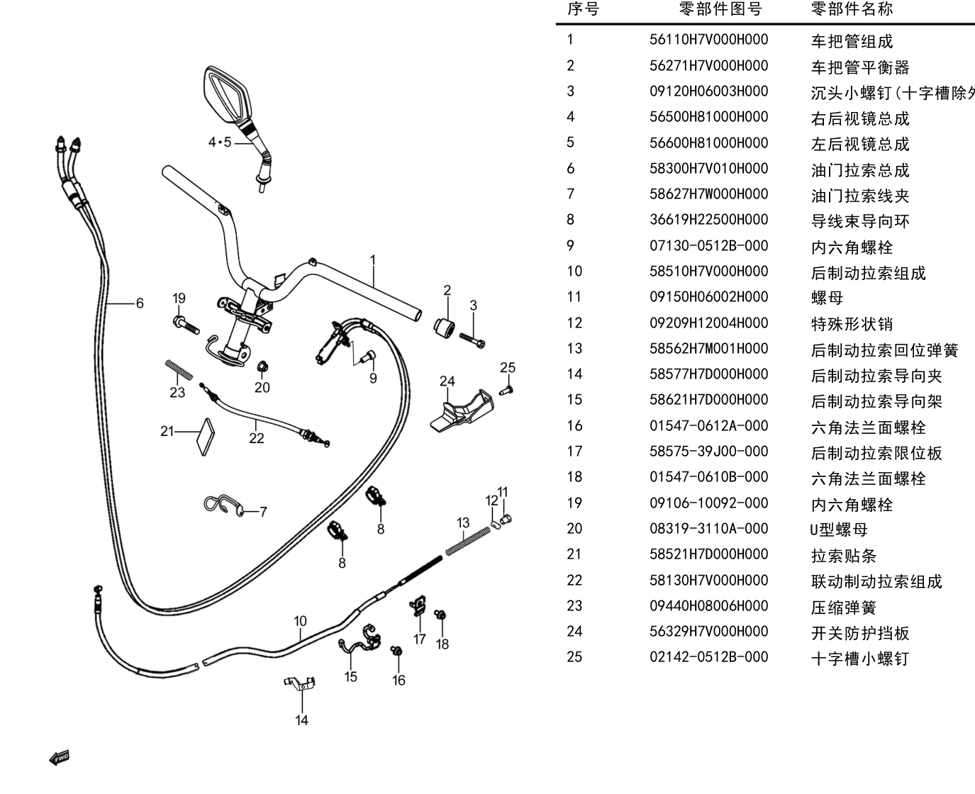 车把管组