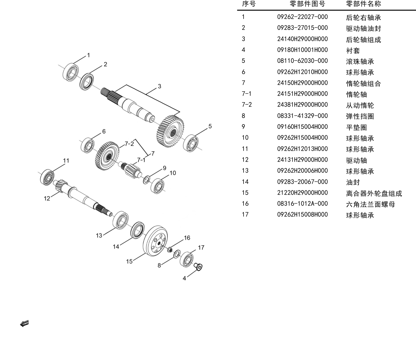 变速器组Ⅱ