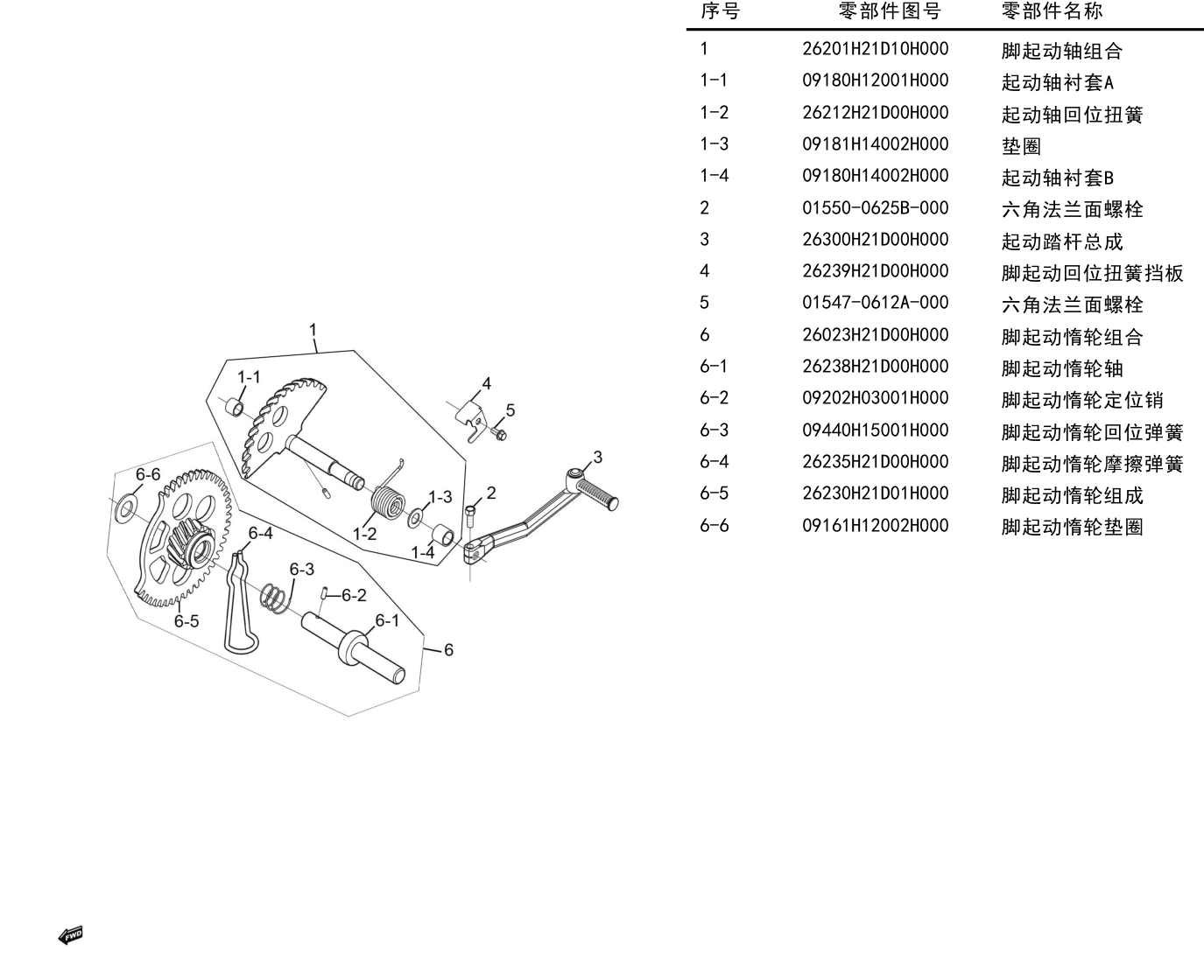 起动器组