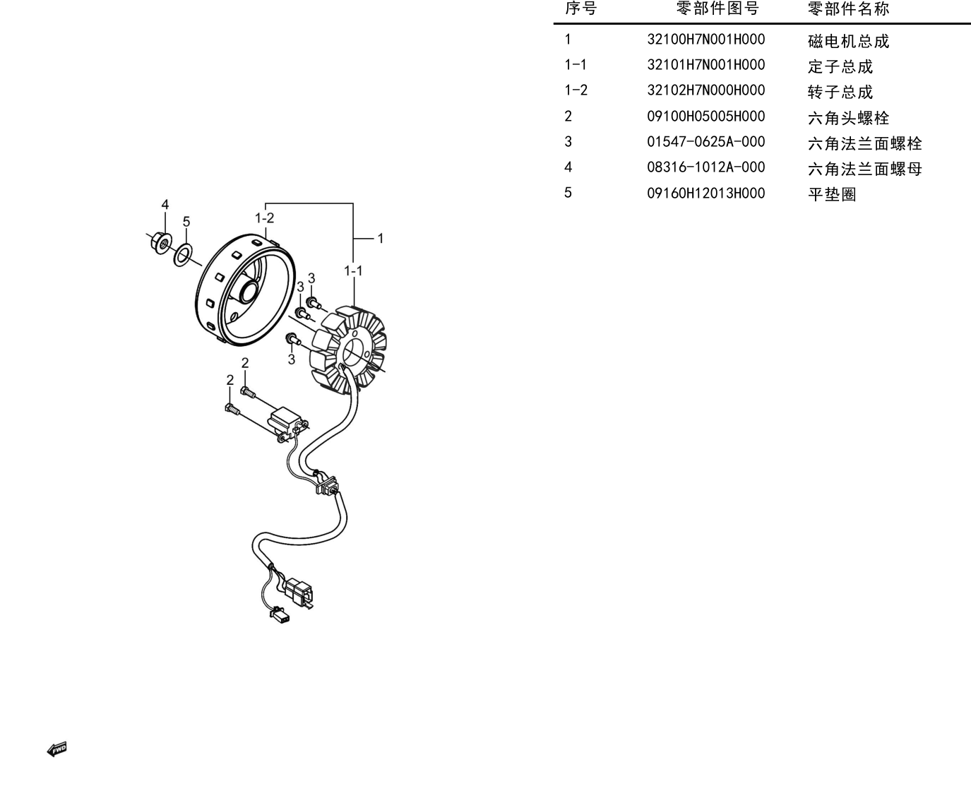 磁电机组