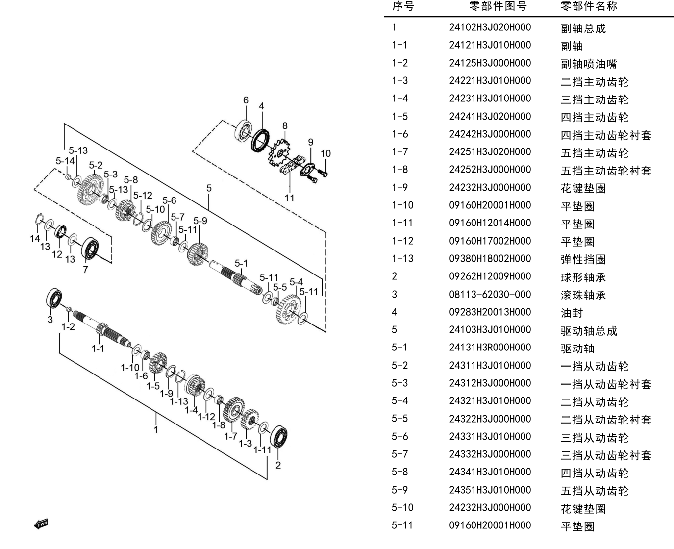 变速器组
