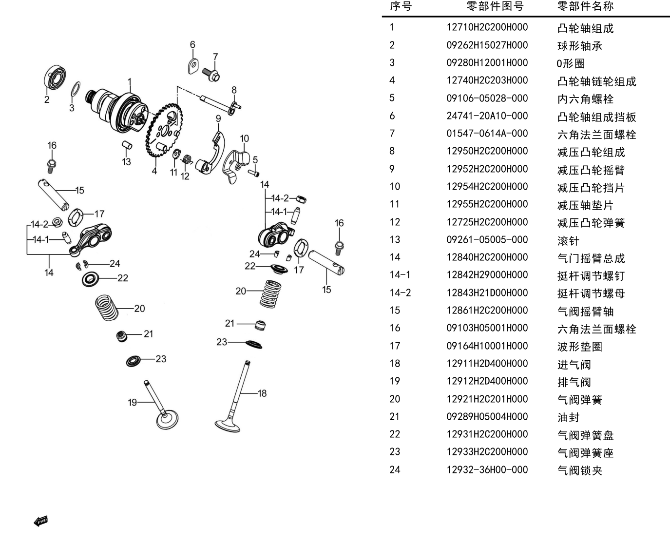 凸轮摇臂、气门组