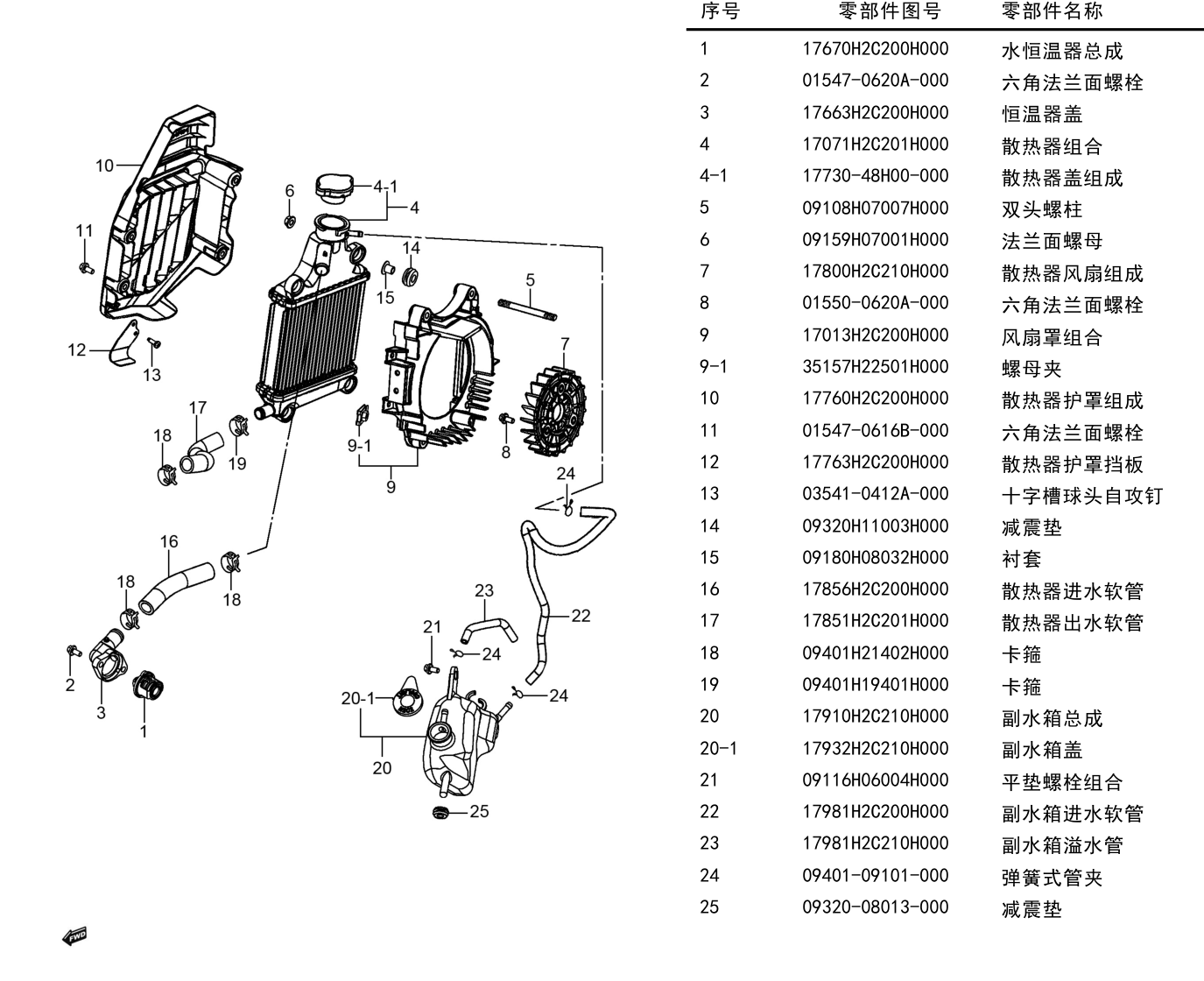 散热器组