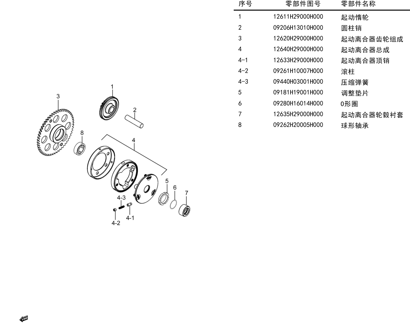 起动离合器组